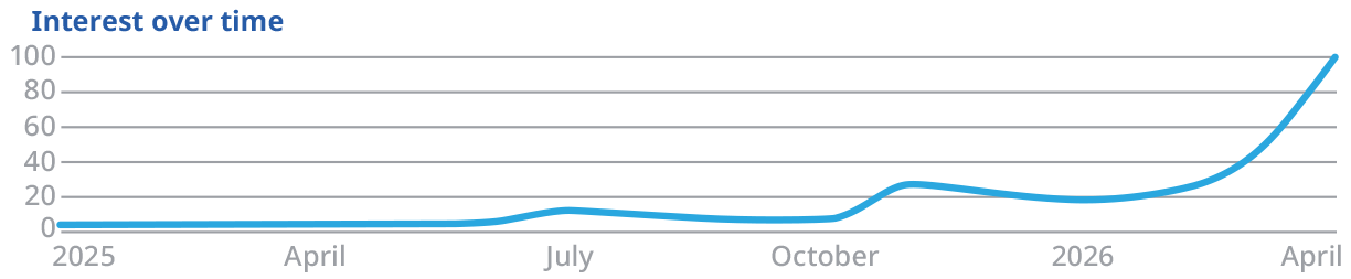 Google_Search_graph