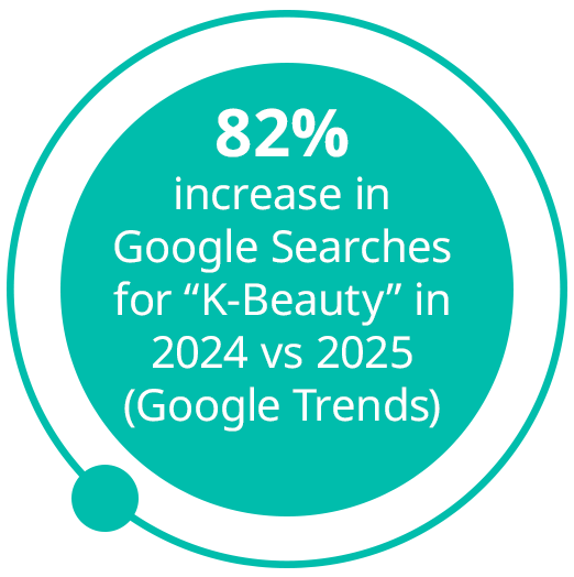 KBeauty_82per_stat