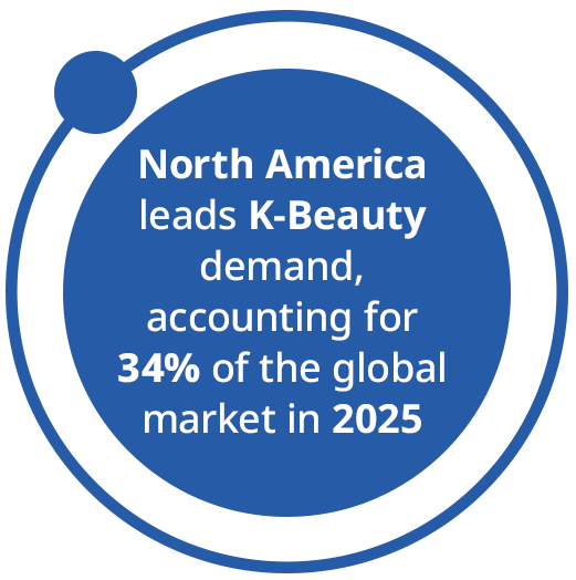 NA_K-Beauty_stats