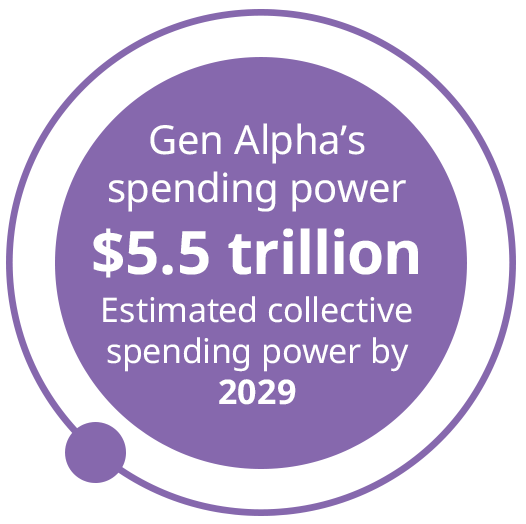 Gen_Alpha_spending